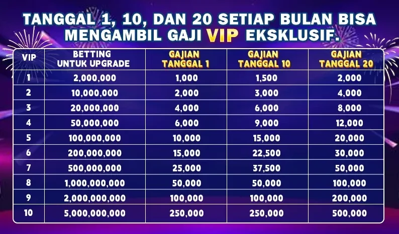 Gaji VIP Eksklusif